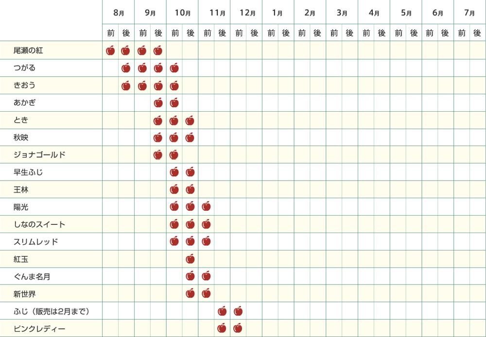 りんご収穫カレンダー